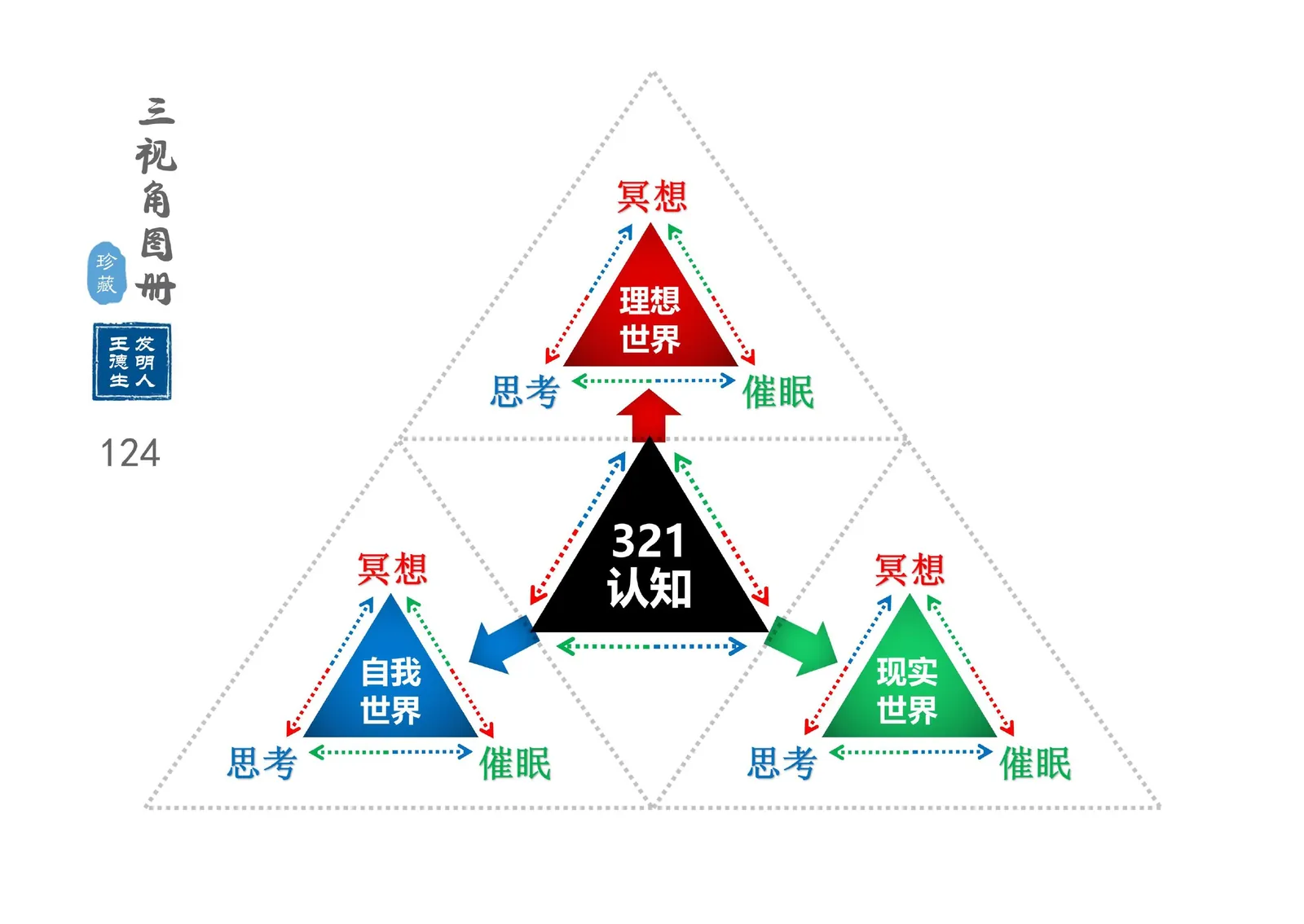 三视角图册第 124 图 321认知