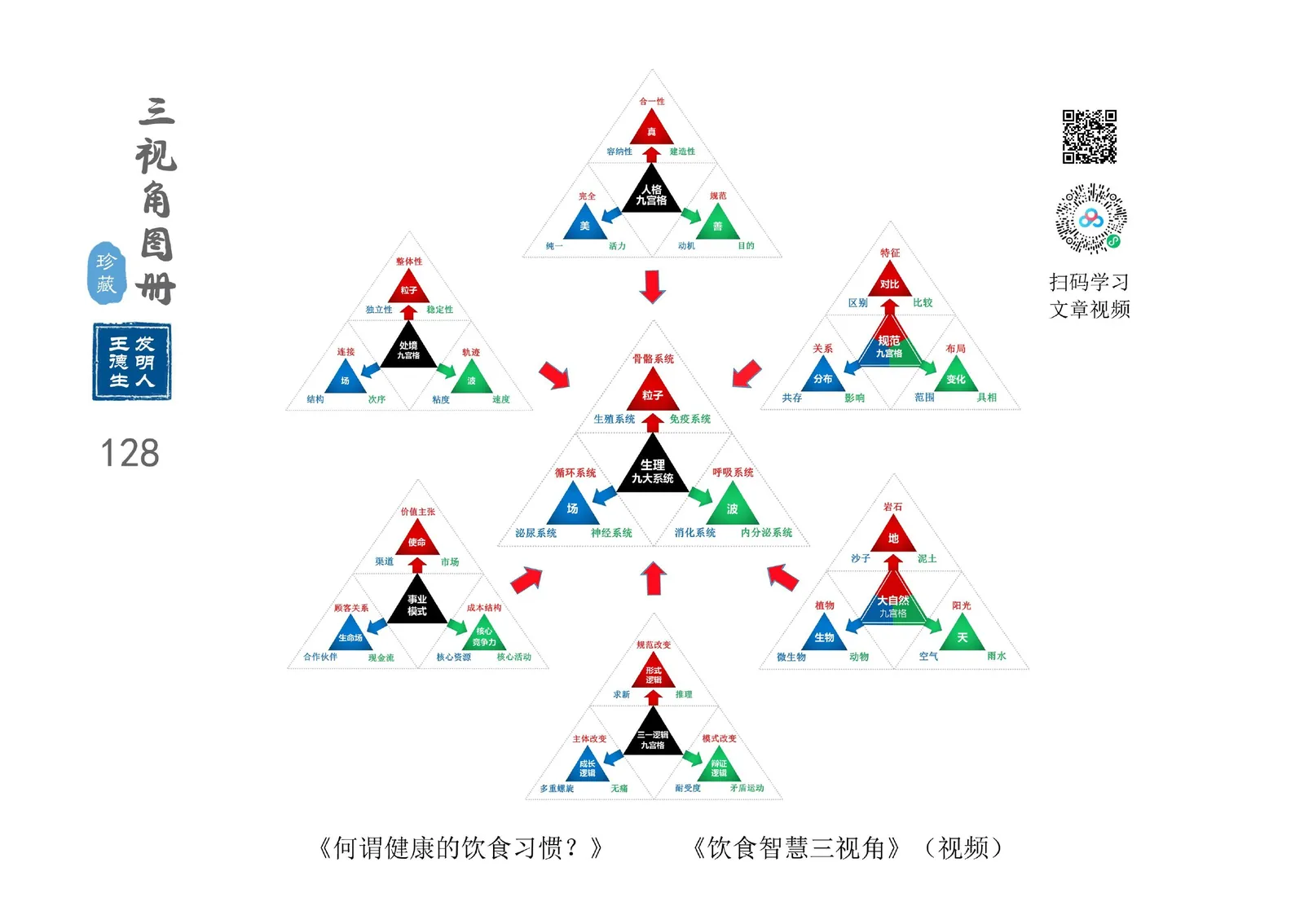 三视角图册第 128 图 生理通融