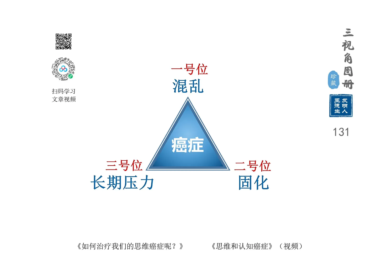 三视角图册第 131 图 癌症