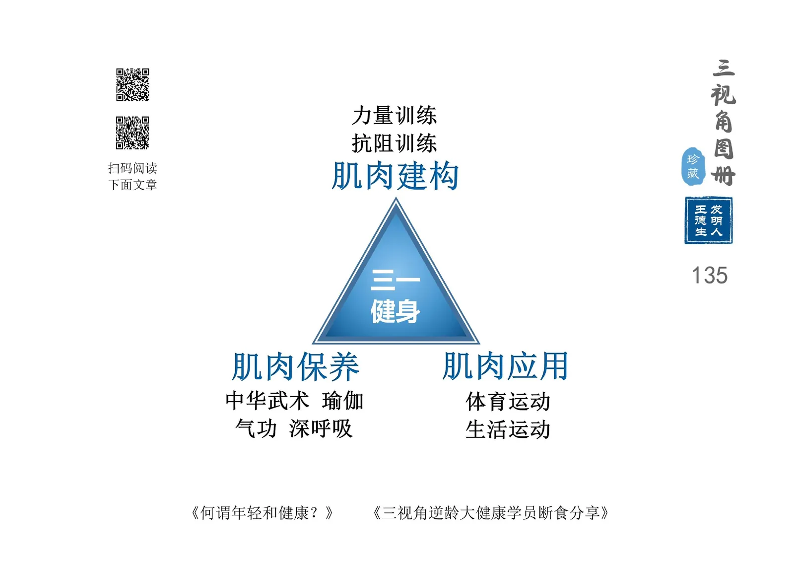 三视角图册第 135 图 三一健身