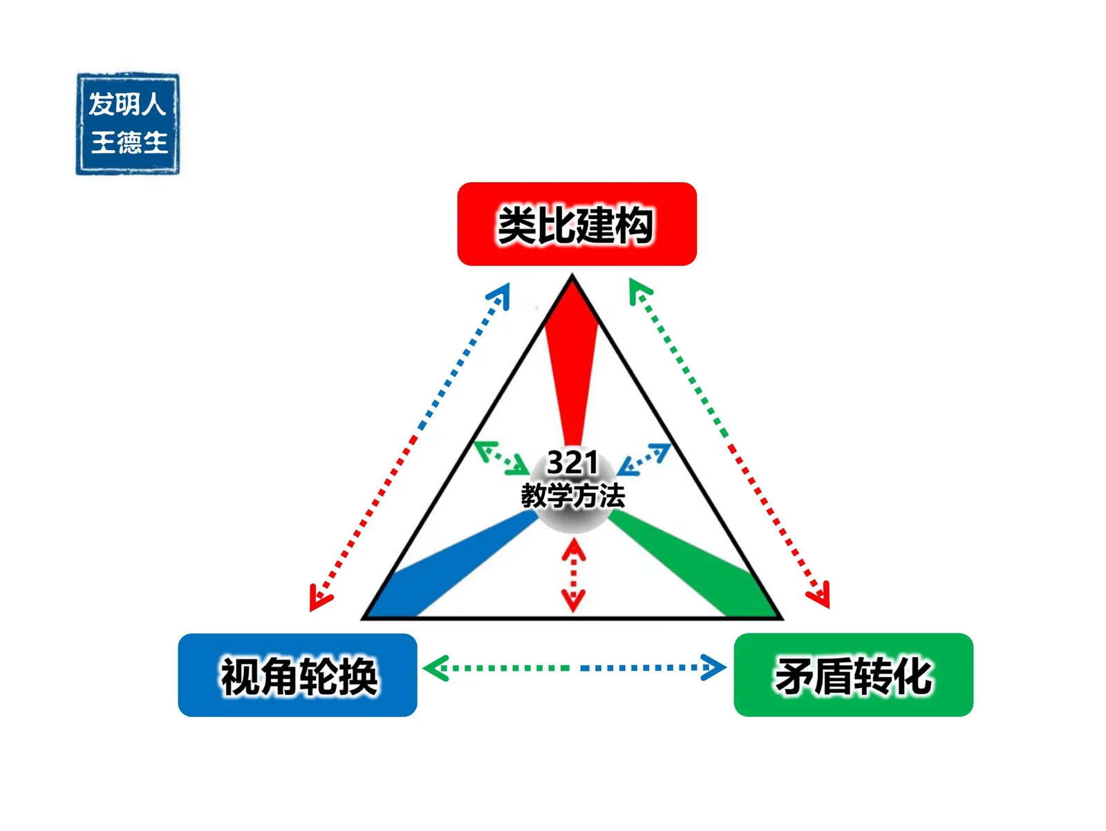 三视角图册补遗第 6 图