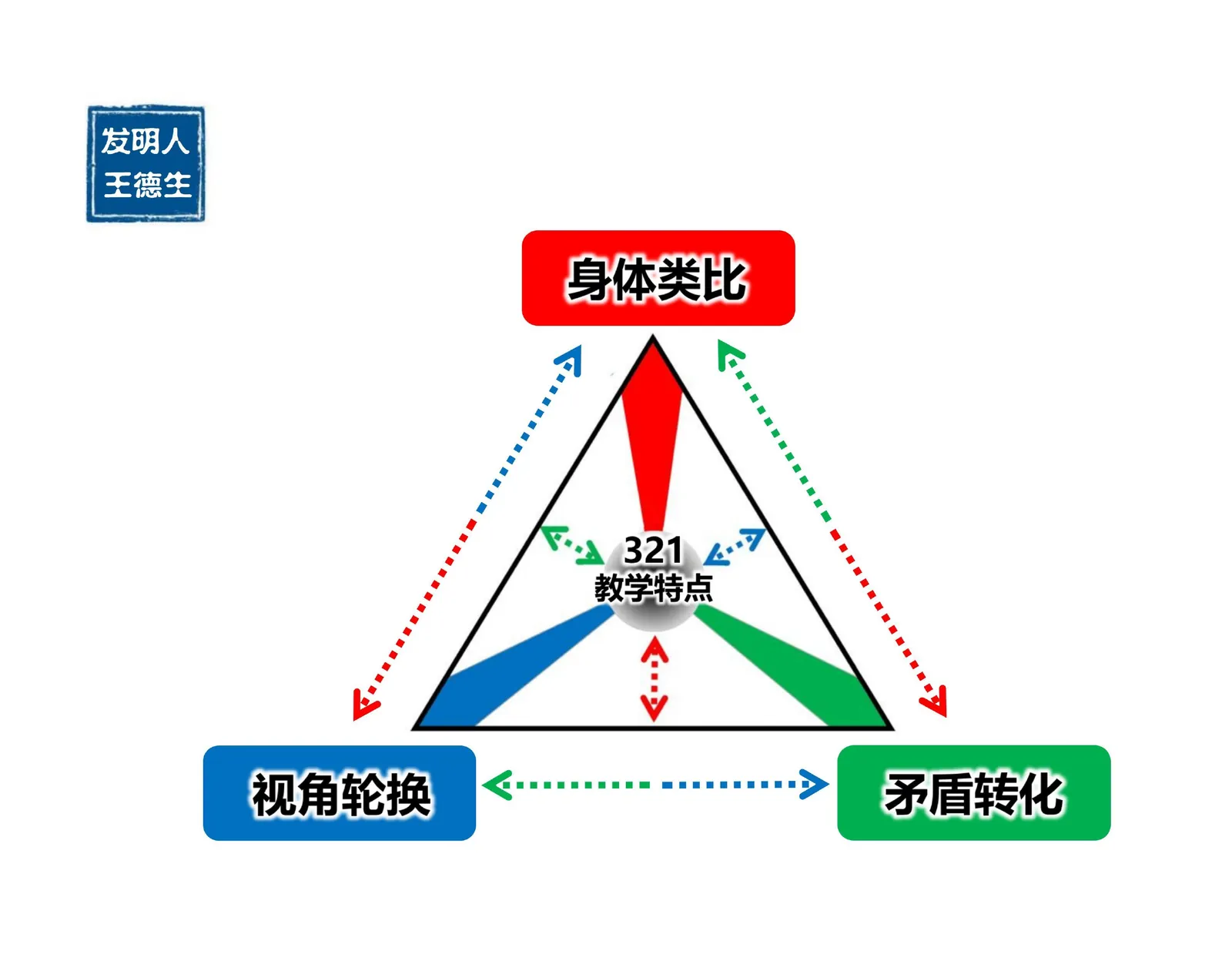 三视角图册补遗第 7 图