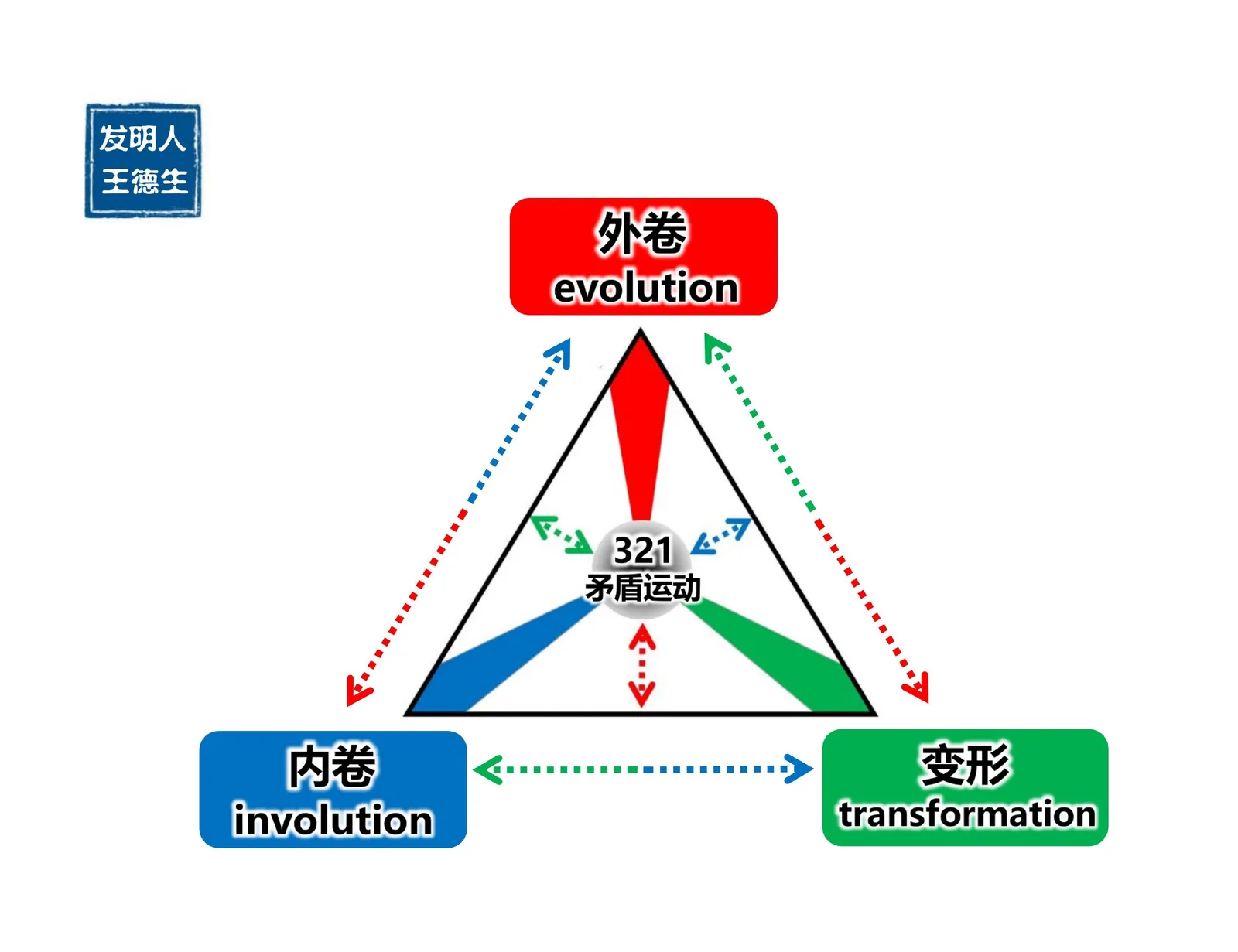 三视角图册补遗第 11 图