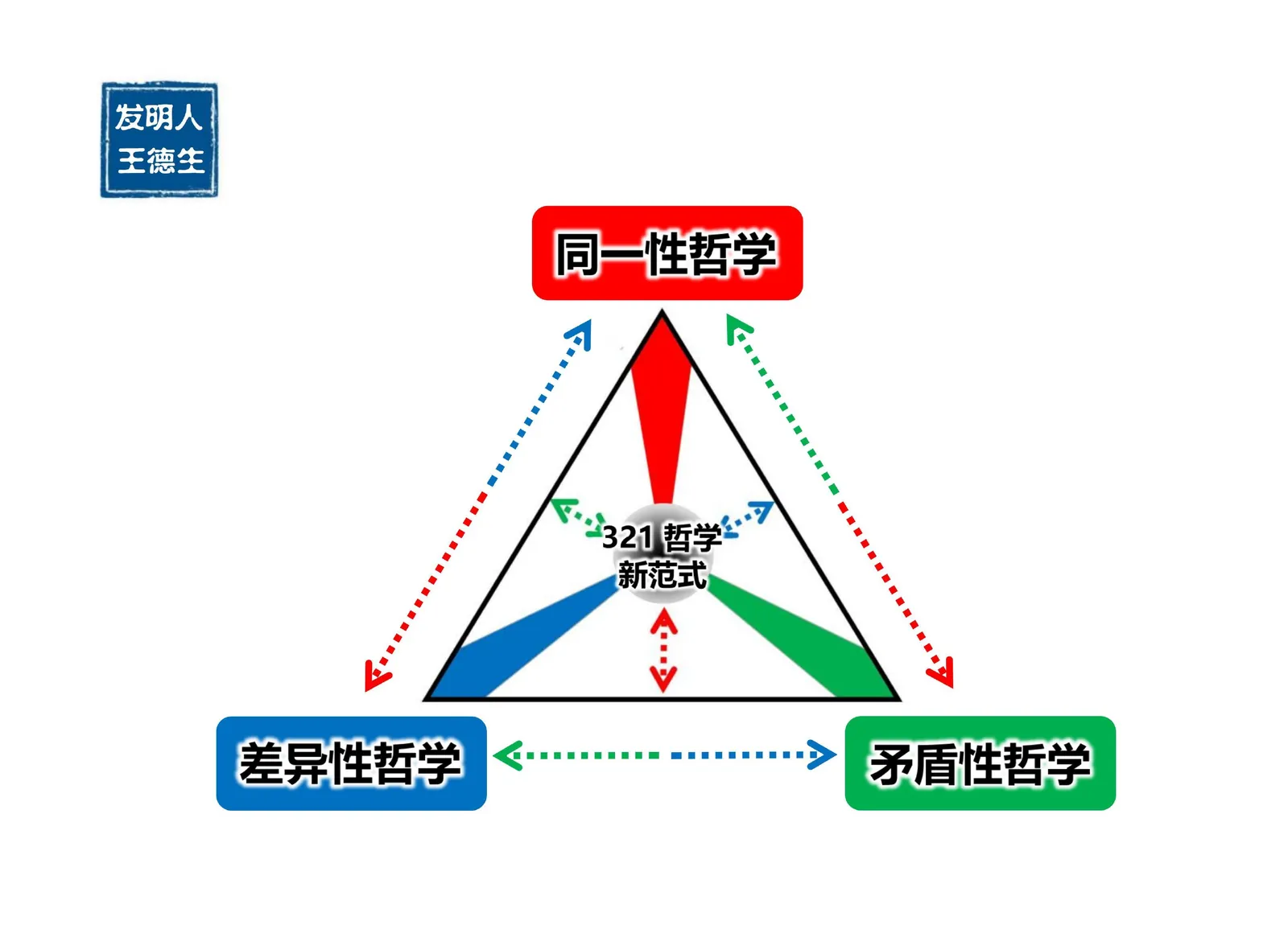 三视角图册补遗第 15 图