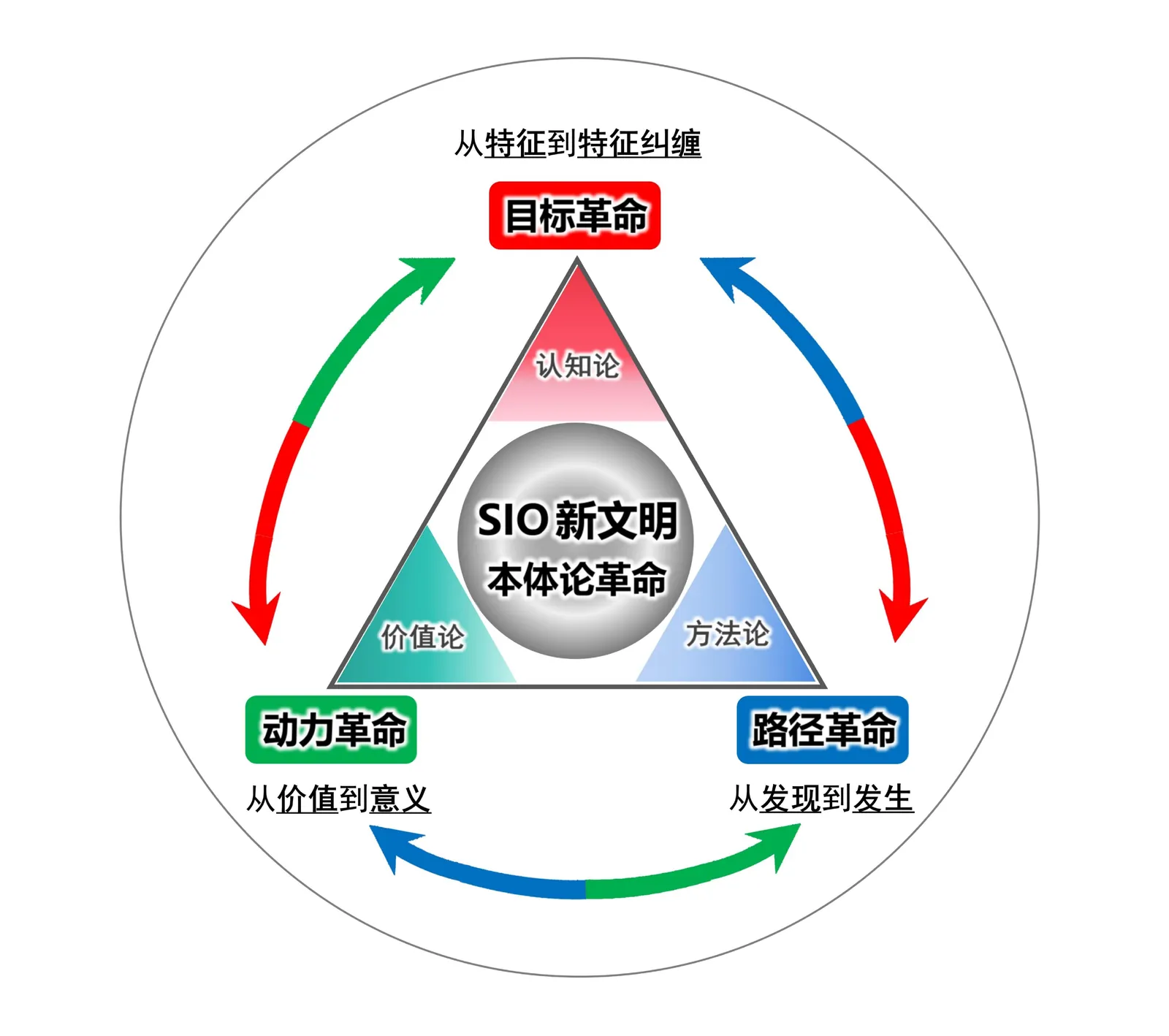 三视角图册补遗第 18 图