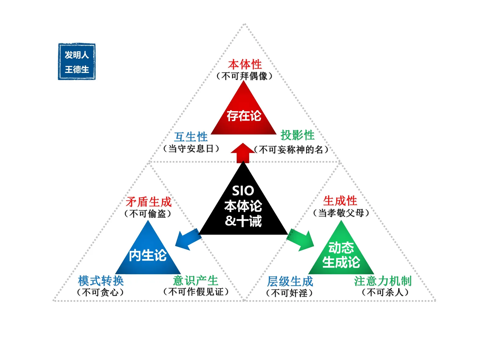 三视角图册补遗第 19 图