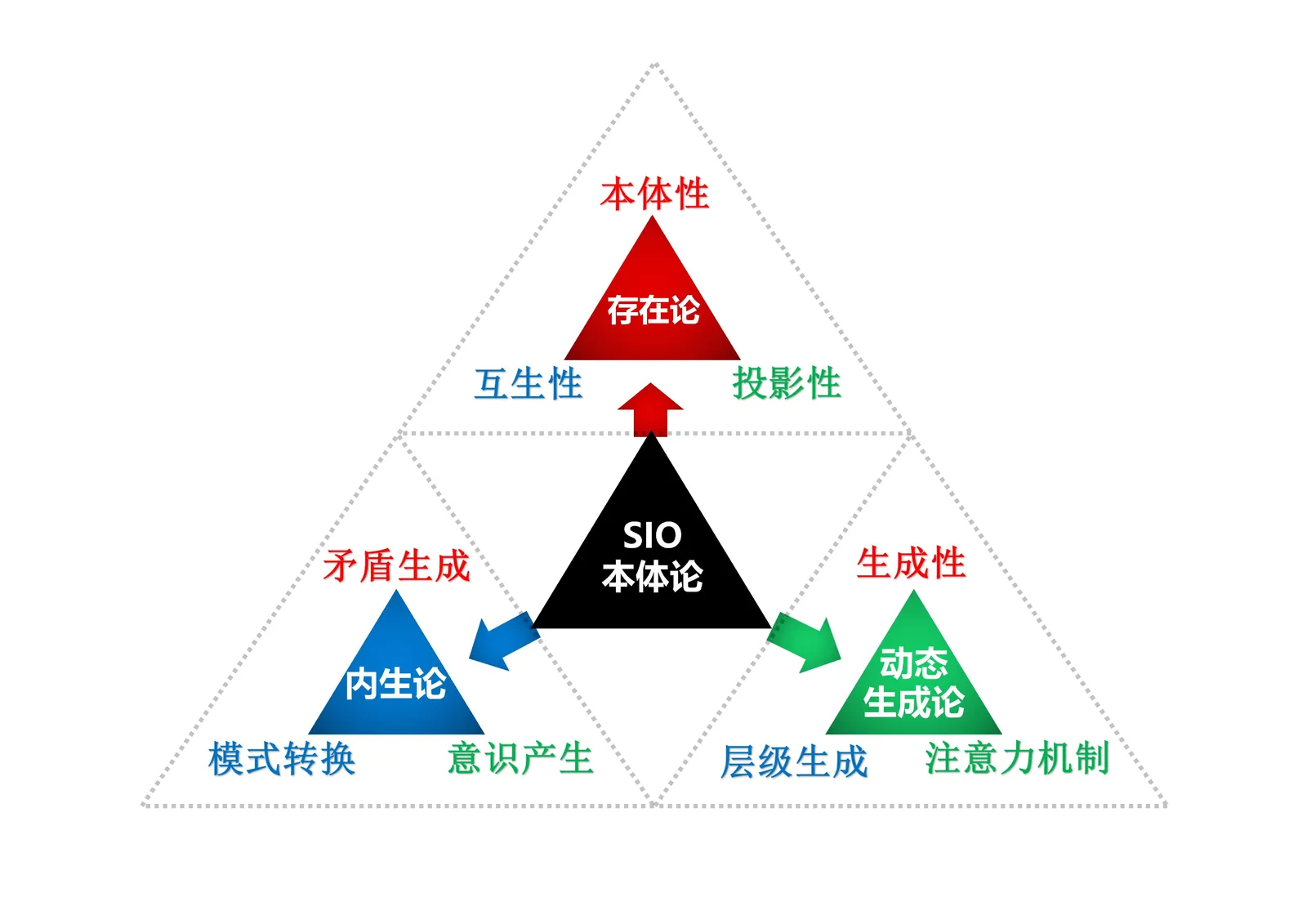 三视角图册补遗第 20 图