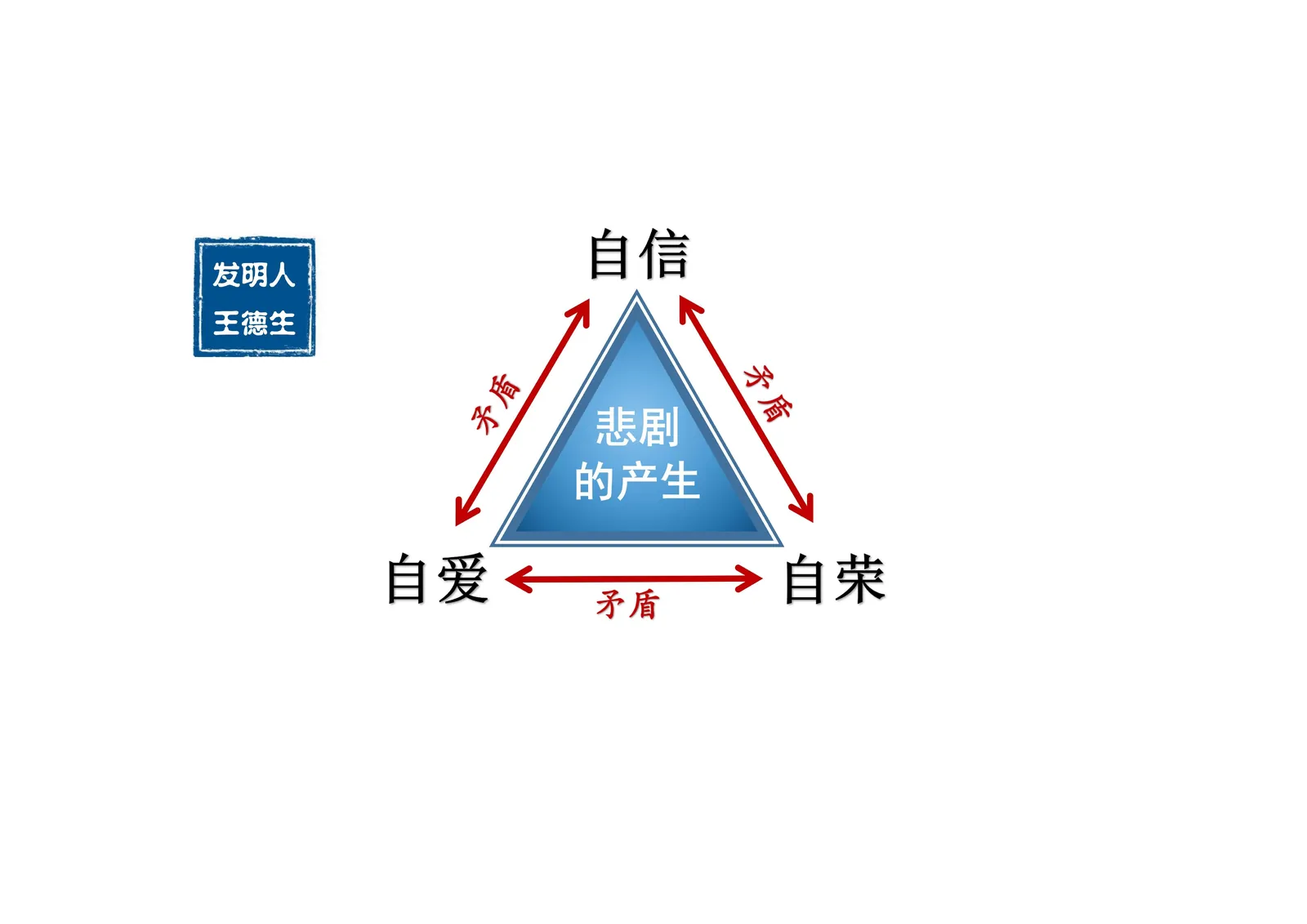 三视角图册补遗第 23 图