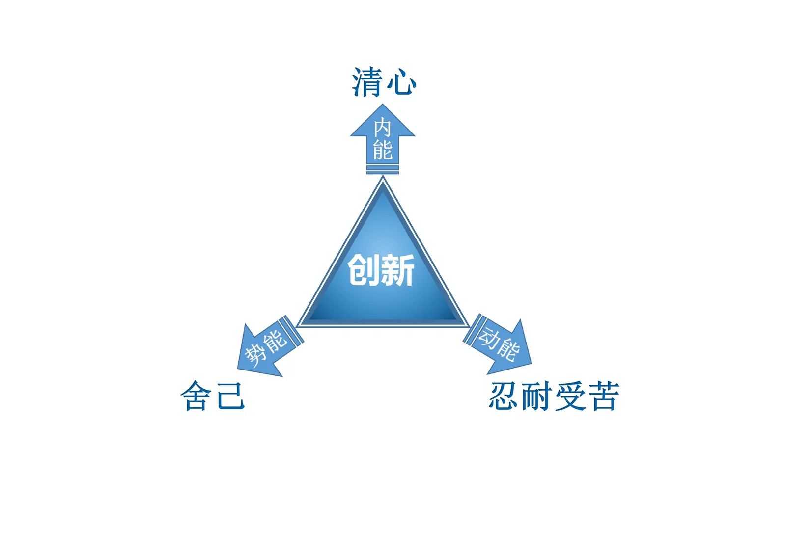 三视角图册补遗第 24 图