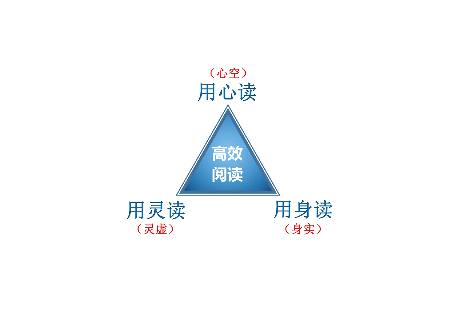 三视角图册补遗第 28 图