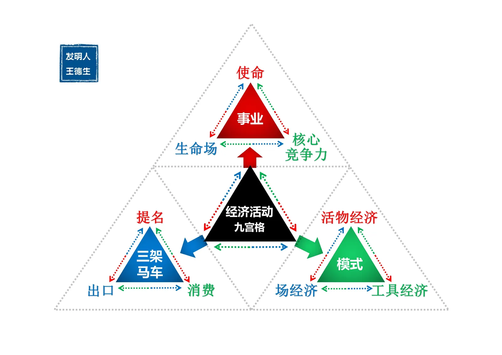 三视角图册补遗第 32 图