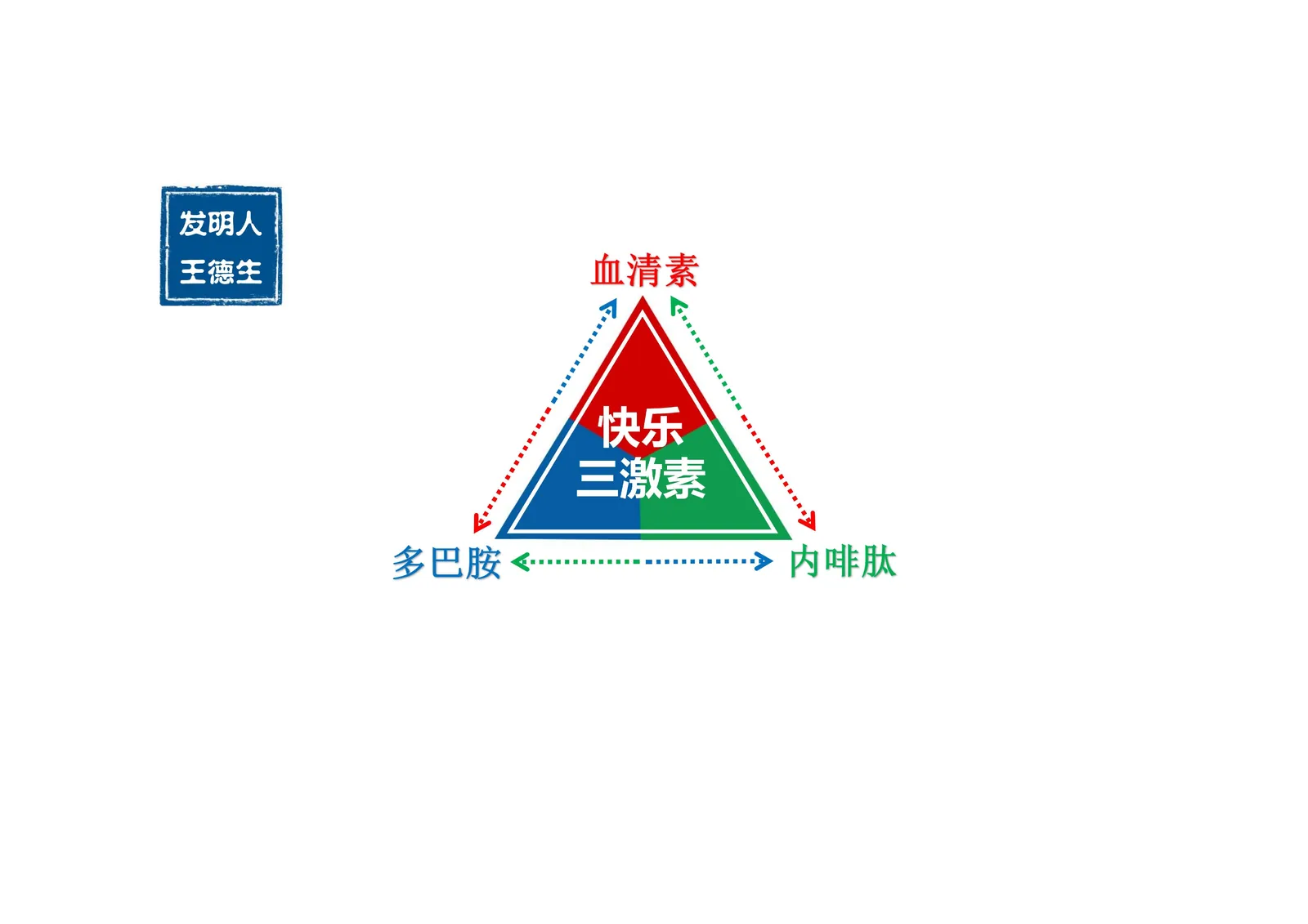 三视角图册补遗第 33 图