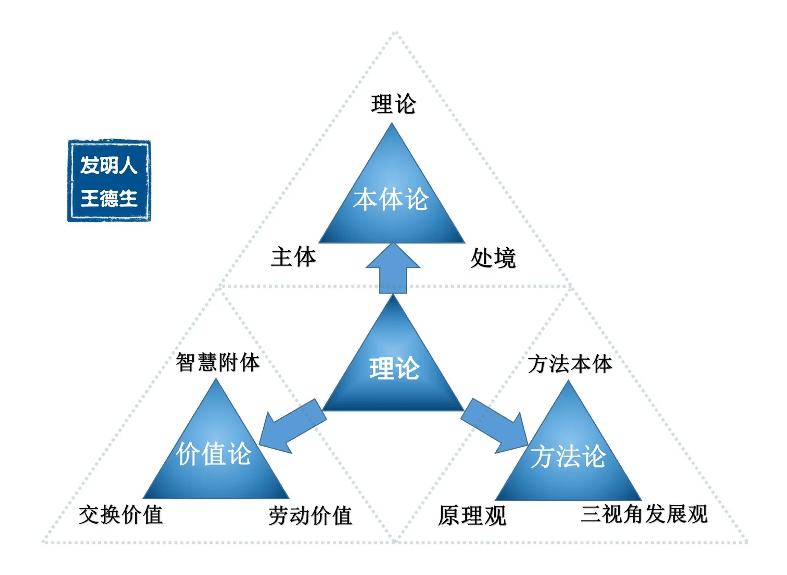 三视角图册补遗第 34 图