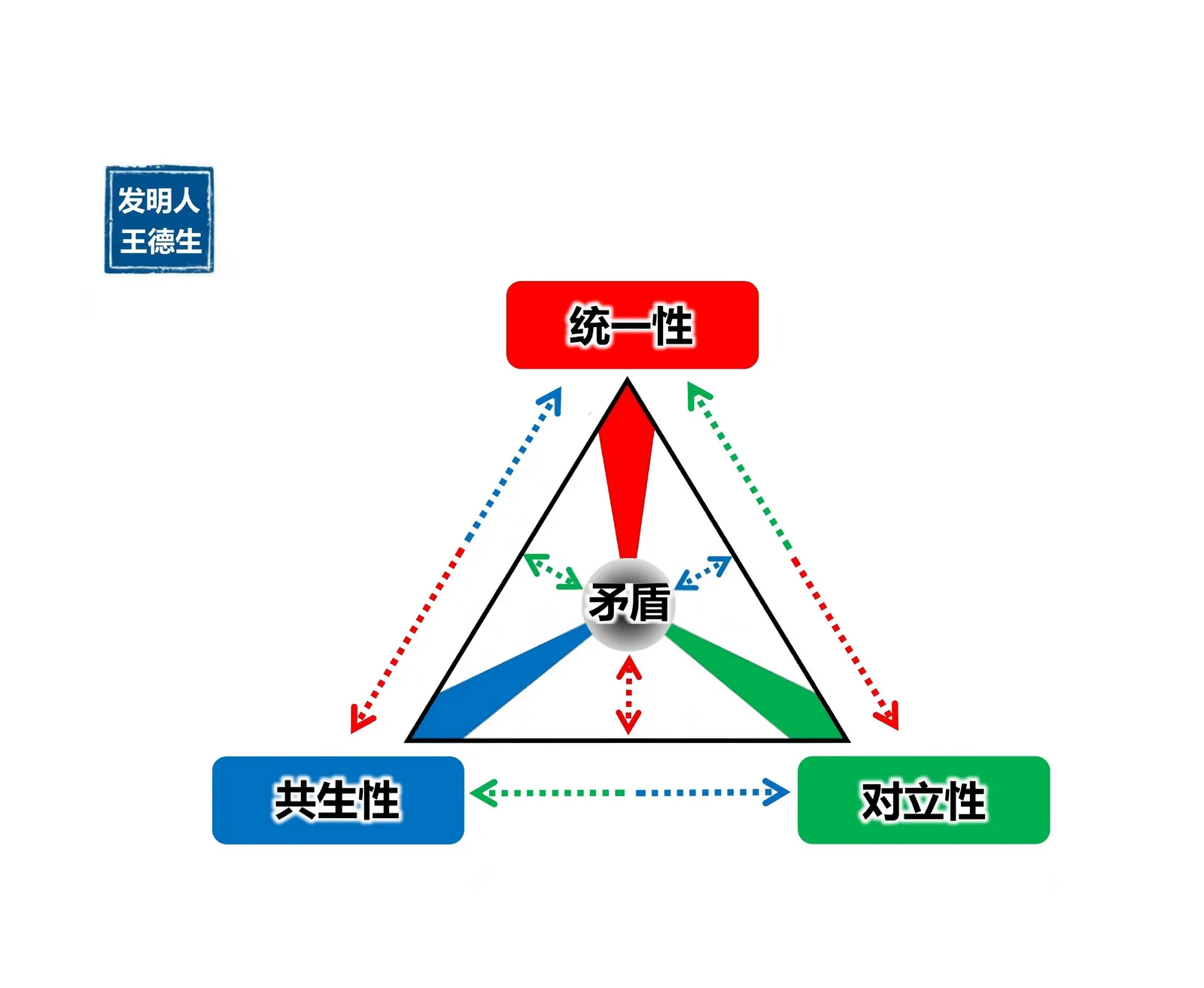 三视角图册补遗第 36 图