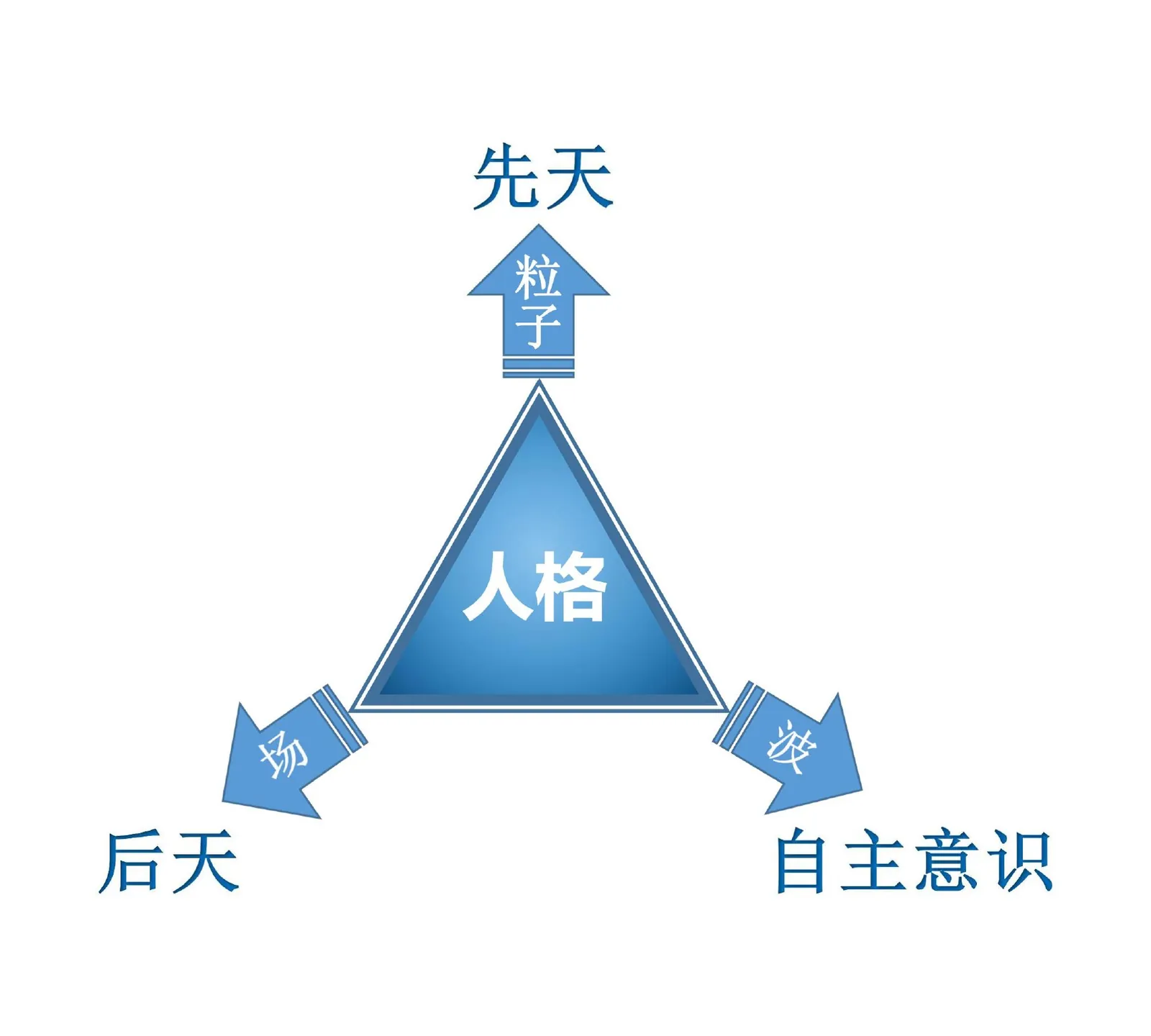 三视角图册补遗第 37 图