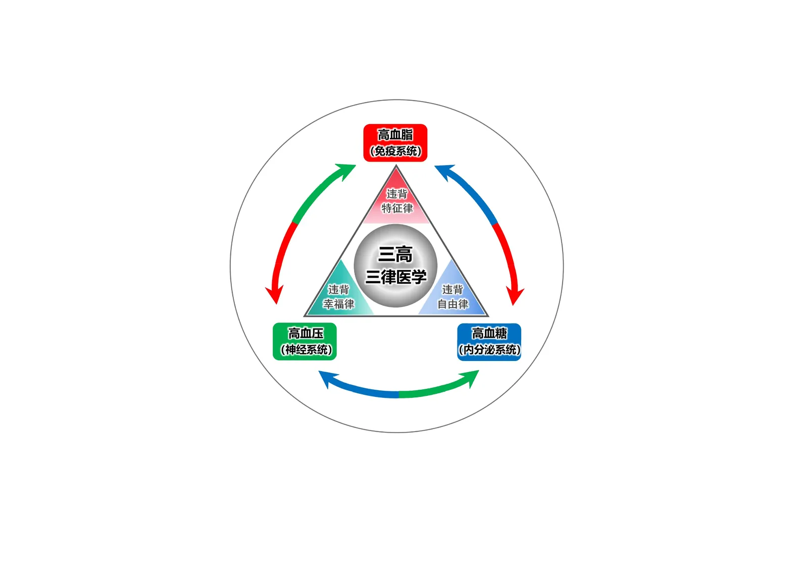 三视角图册补遗第 38 图