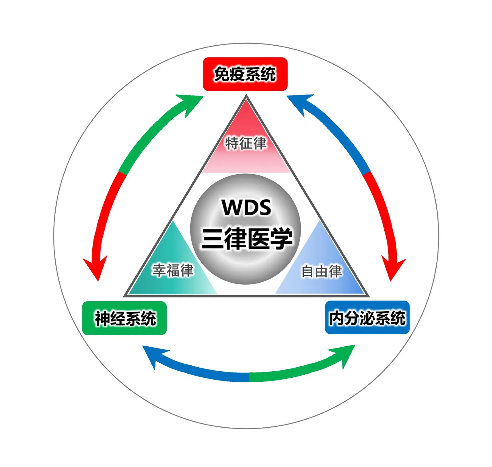 三视角图册补遗第 40 图