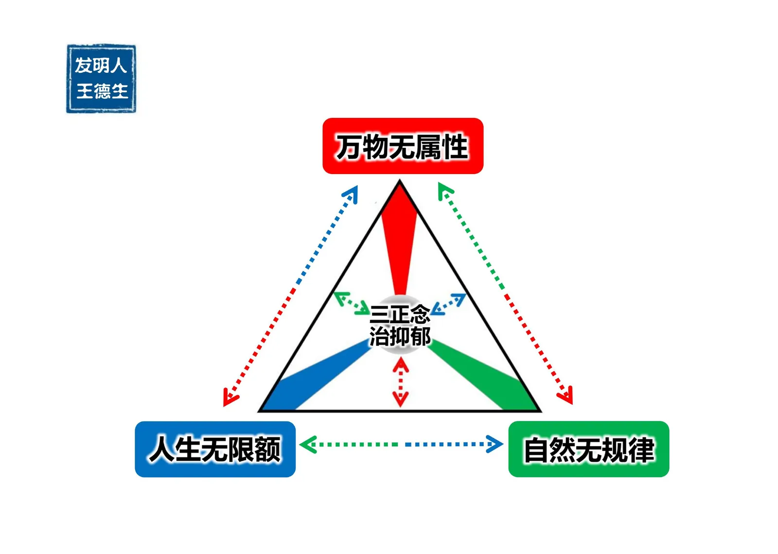 三视角图册补遗第 42 图