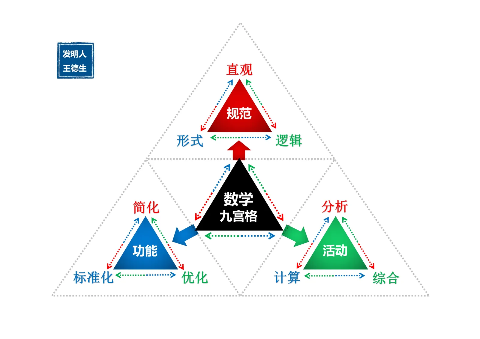 三视角图册补遗第 43 图