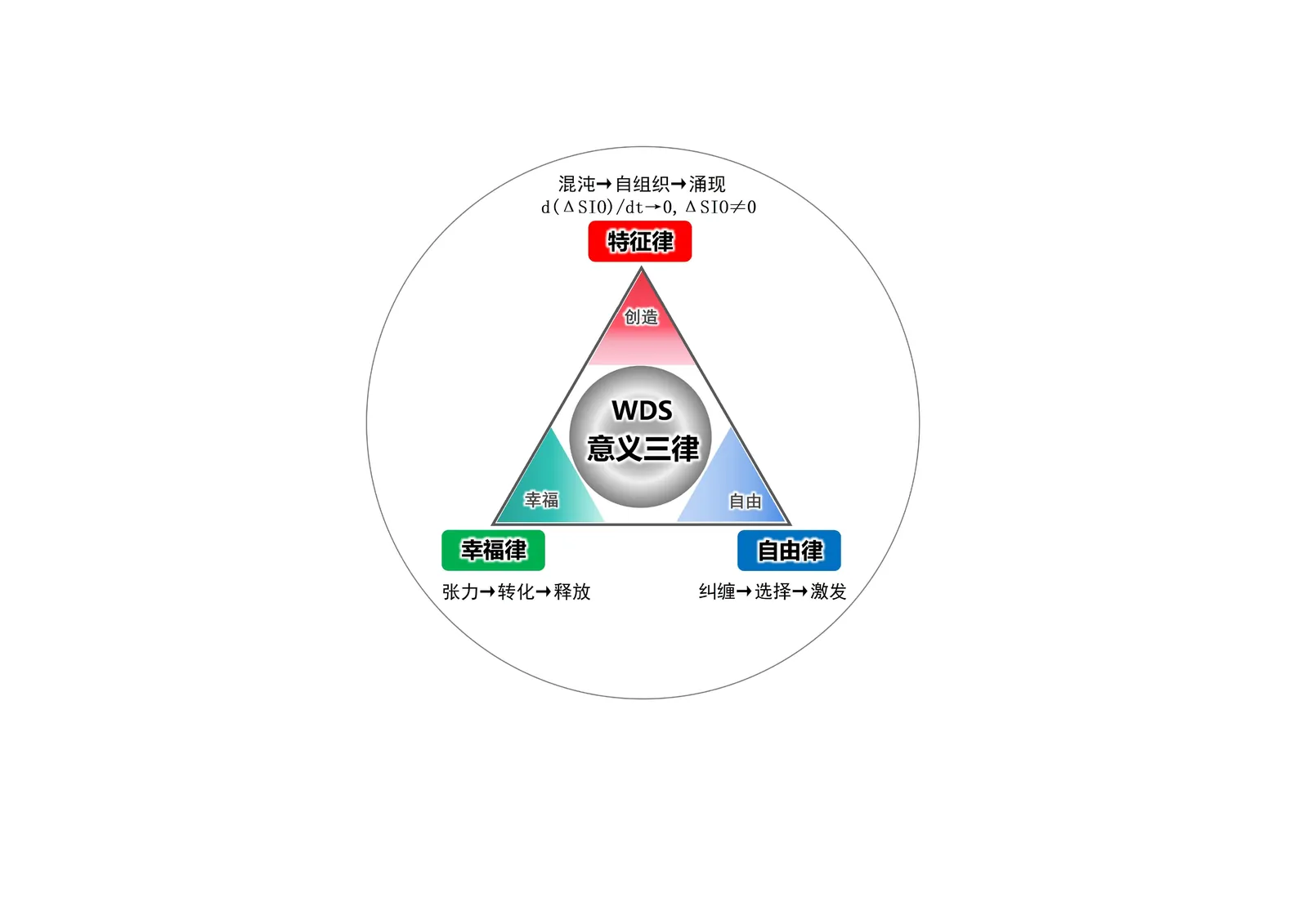三视角图册补遗第 45 图