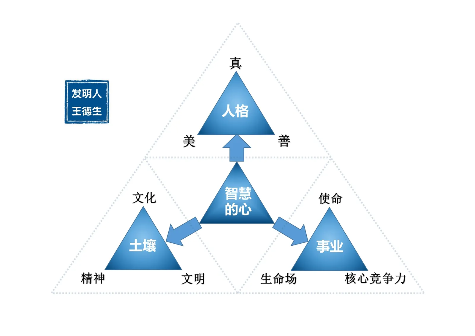 三视角图册补遗第 46 图