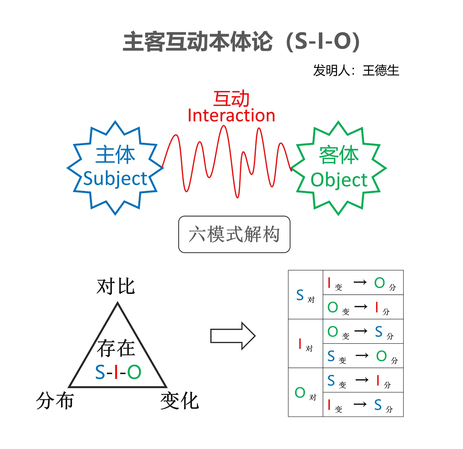 三视角图册补遗第 47 图